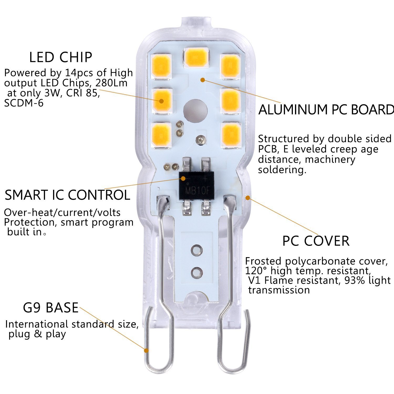 Arvidsson G9 - Bombilla led, plástico, G9 3w, G9 3.00W 230.00V: Amazon.es: Iluminación