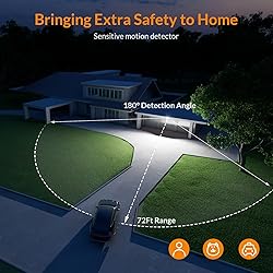 LEPOWER LED Security Light Motion Sensor Light