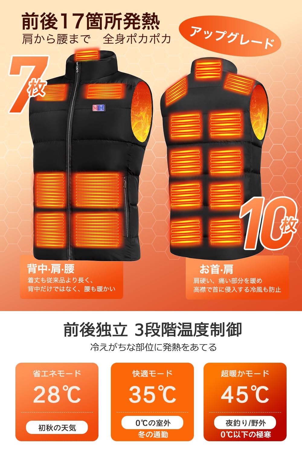 Yoigood Electric Heating Vest, 40,800 mAh Large Capacity Battery Included, 17 Heat Points, Heating Vest, Front and Rear Independent Switch, 3 Temperature Adjustment, USB Powered, Heated Jacket, Quick