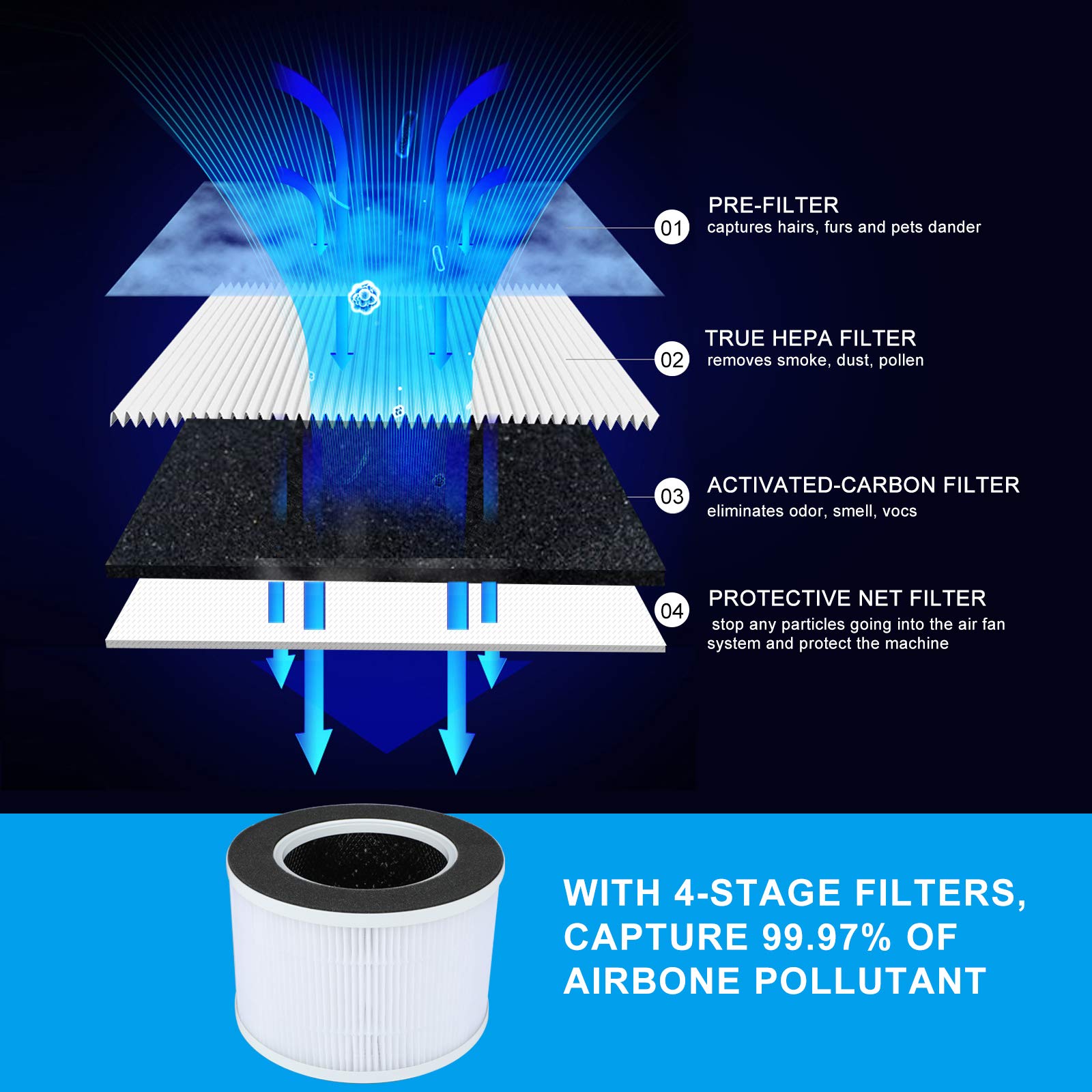 HEPA Air Purifier for Home Large Room,Ozone Free Captures 99.97% Smoke Pets Danders Hair Pollen and Other Particles(Available for California)