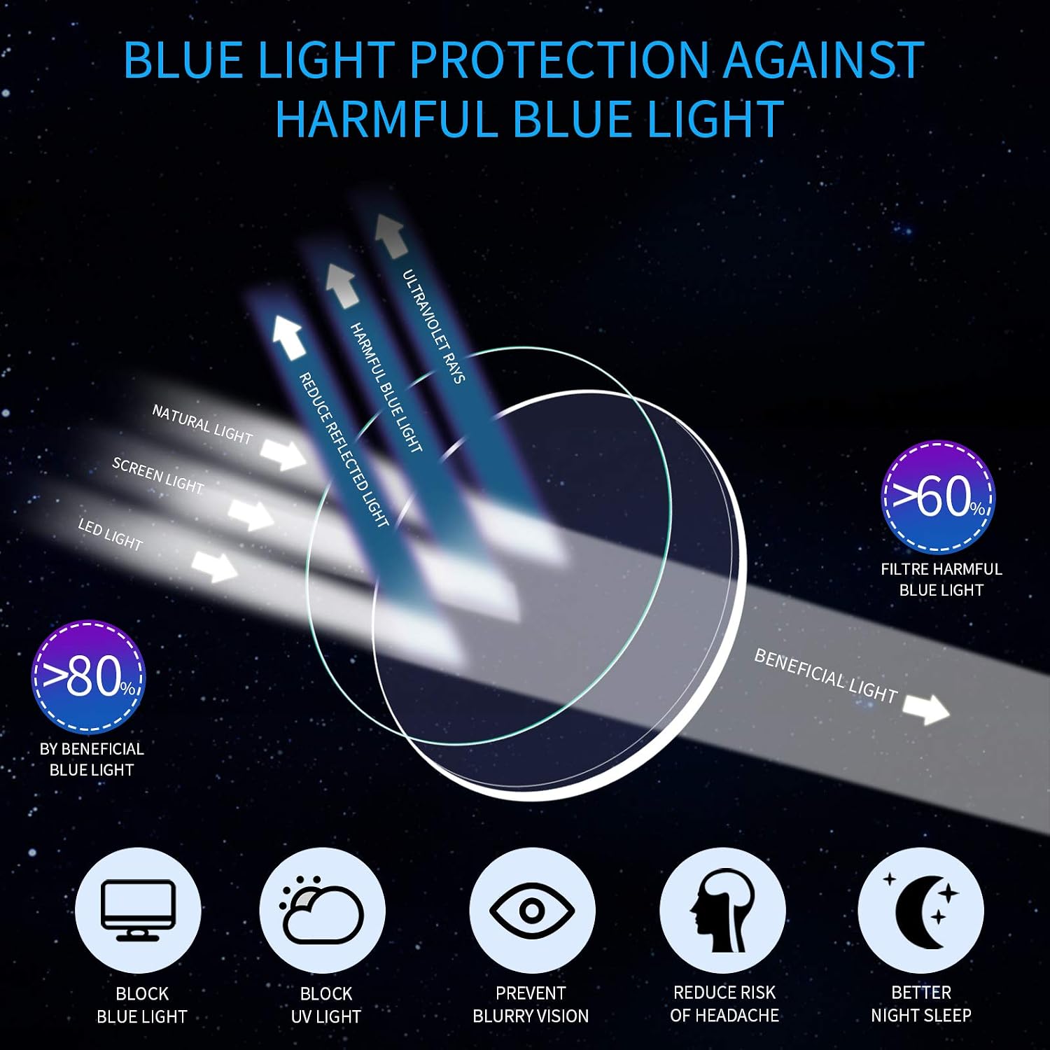 BOSAIL Blue Light Blocking Glasses,Tritan Material Square Frame Eyeglasses for Women Men,Anti UV Eyestrain Gaming Glasses - Image 4