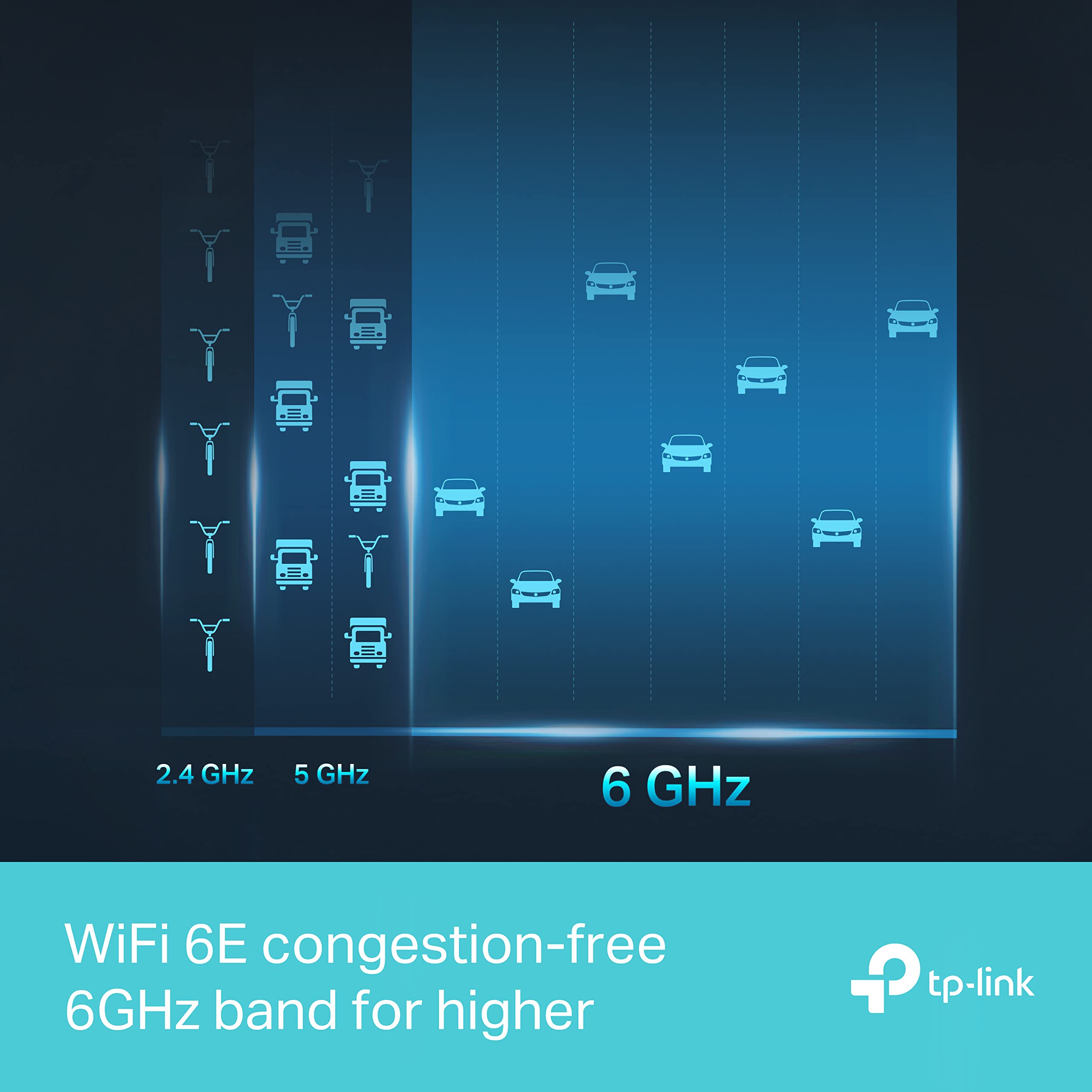 TP-Link Archer AXE75 AXE5400Mbps WiFi 6E Router Tri-Band, Gigabit Ethernet Ports, USB 3.0, WiFi Booster, 512MB RAM, OneMesh, WPA3, Ideal for Gaming, HomeShield, Compatible with Alexa