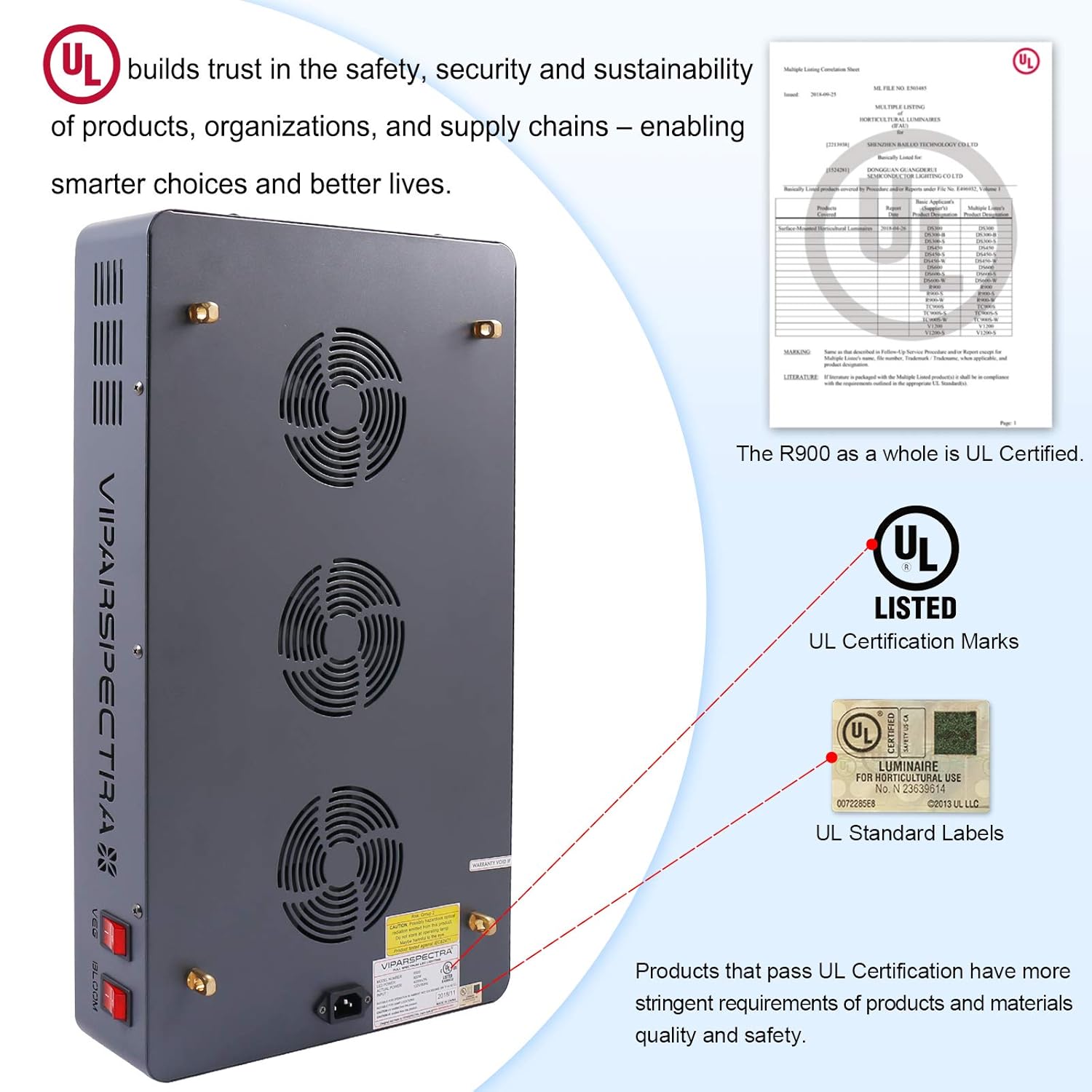 Full Spectrum Plant Grow Lights For Indoor Plants Veg And Flower Viparspectra 900w Led Grow Light Growing Lamps