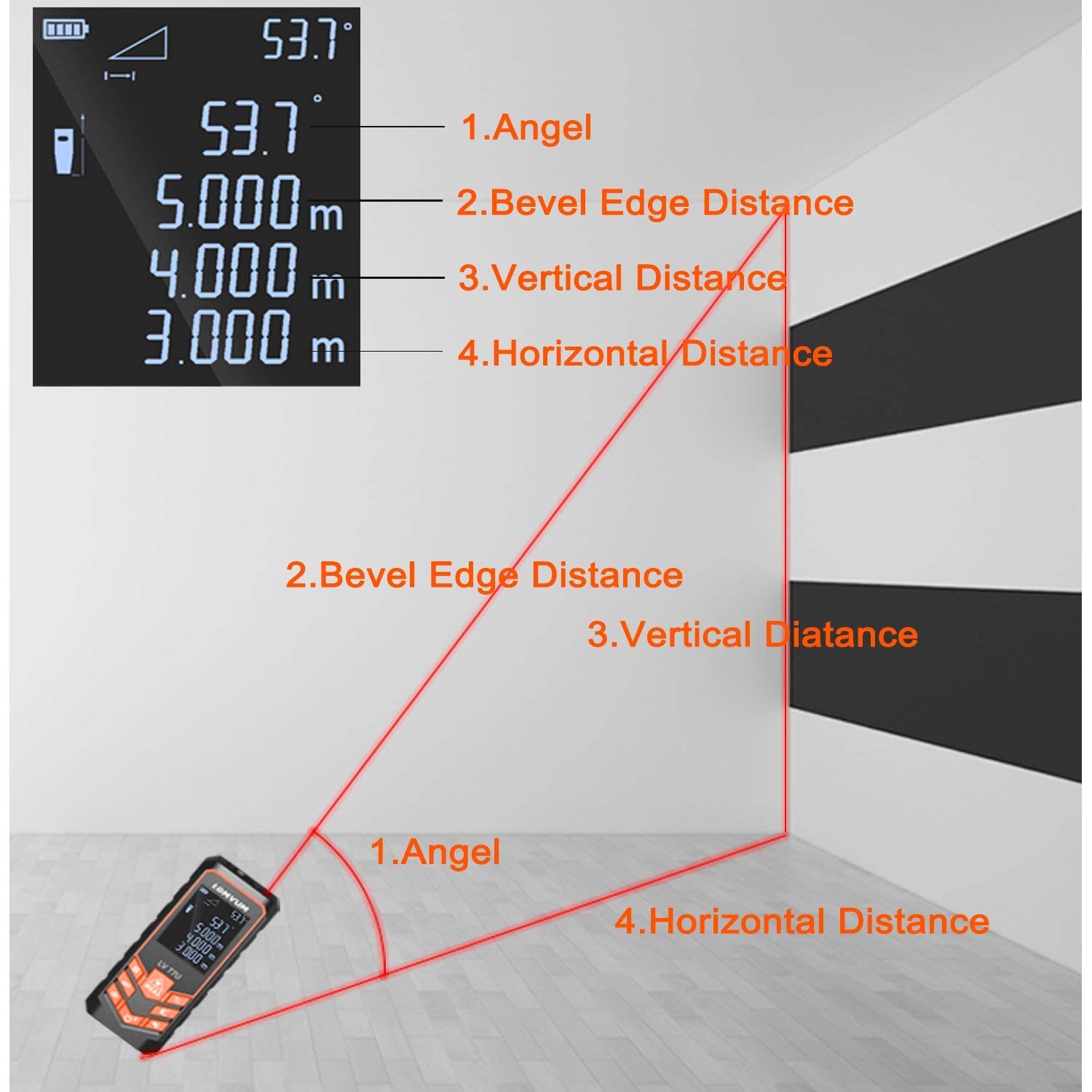120m Laser Measure,LOMVUM 393ft Digital Laser Distance Meter with Mute Function Large LCD Backlight Display,Measure Distance,Area and Volume,Pythagorean Mode Battery Included