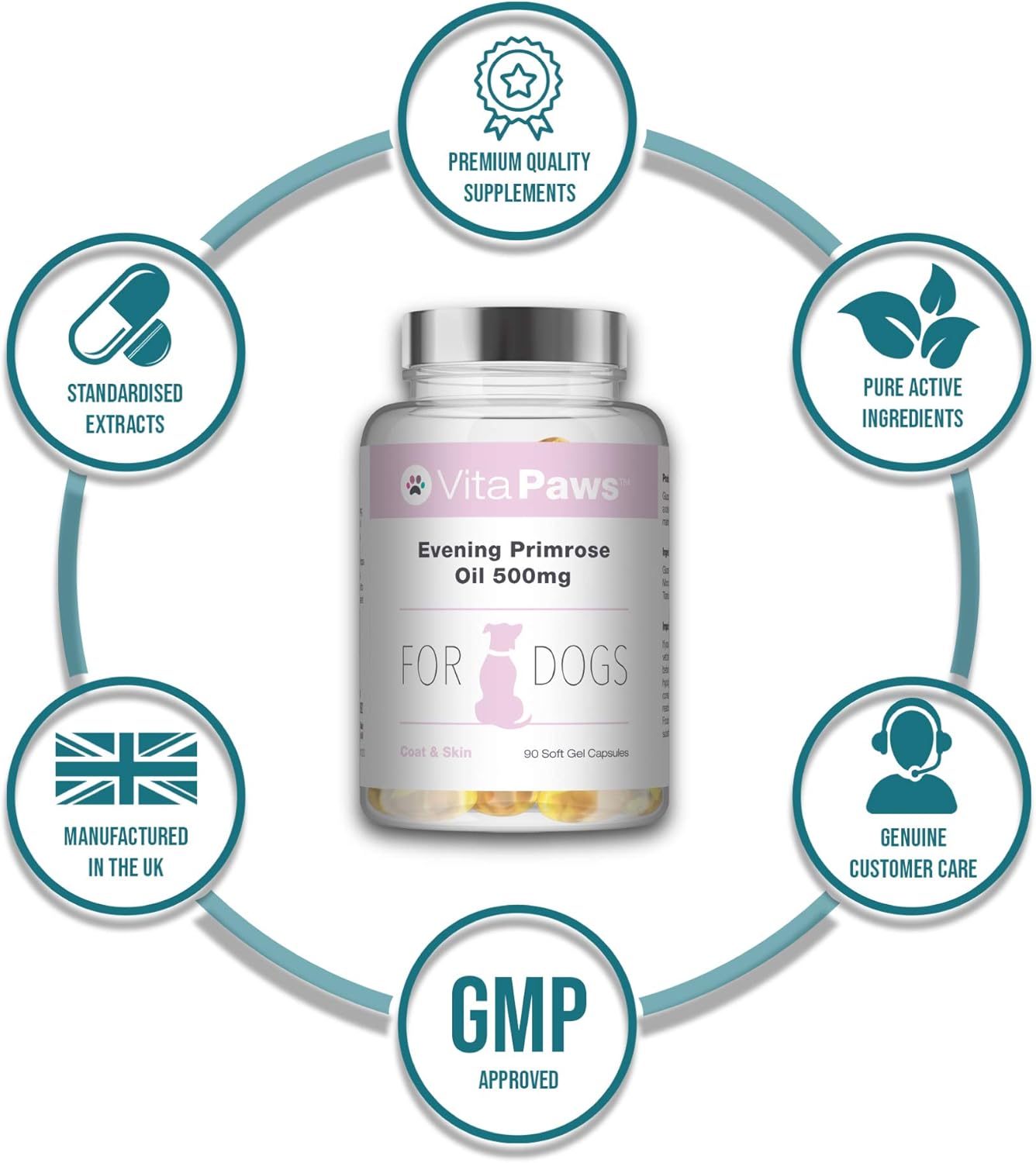 evening primrose oil for dogs hormones