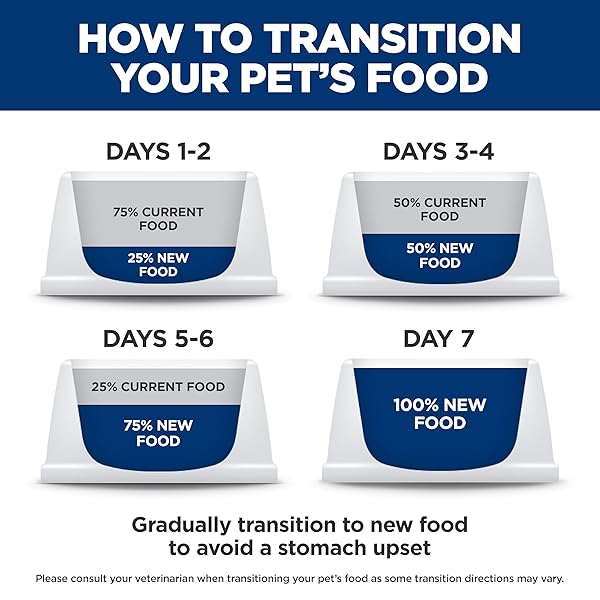 HILL’S SCIENCE DIET ADULT 1-6 WET DOG FOOD, CHICKEN & BEEF, 13 OZ. CANS, 12-PACK