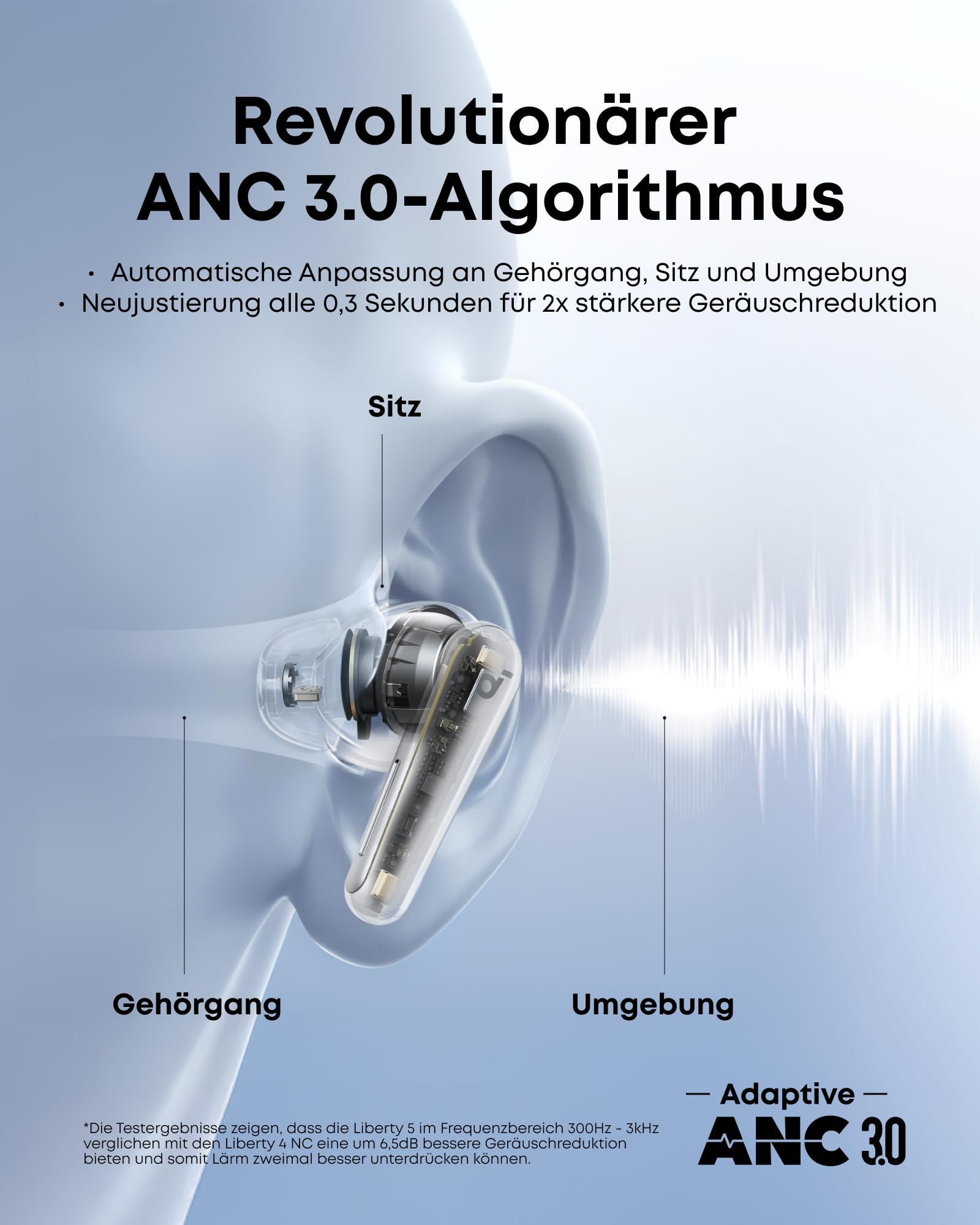 soundcore Liberty 5 by Anker, kabellose Earbuds mit Noise Cancelling, 2X stärkere Stimmreduktion, ANC in Echtzeit, Schnellladen, Dolby Audio, klare KI-Telefonate mit 6 Mics, Lange Akkulaufzeit 3