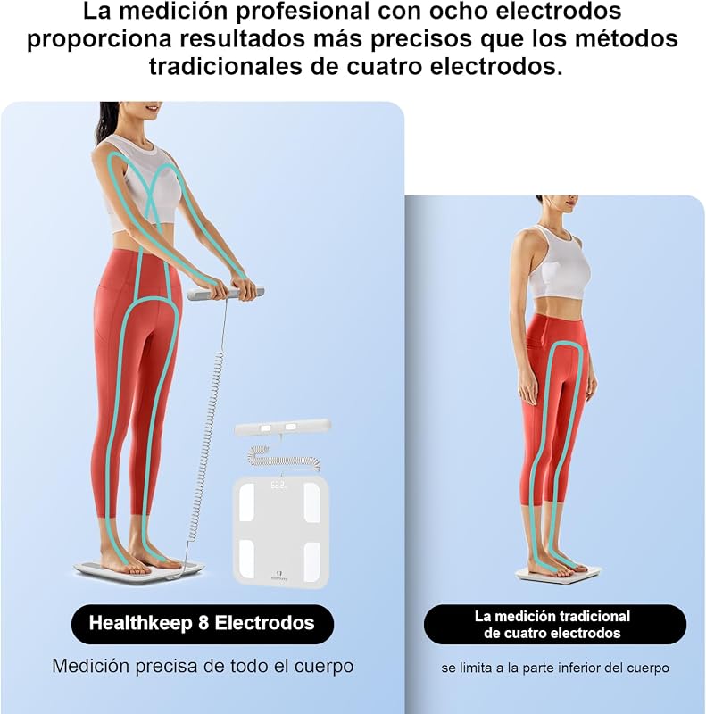Báscula Inteligente de Baño con 8 Electrodos, Báscula de Precisión Bioimpedancia, Básculas Digitales Baño, 18 Mediciones Esenciales, para Andriod y iOS