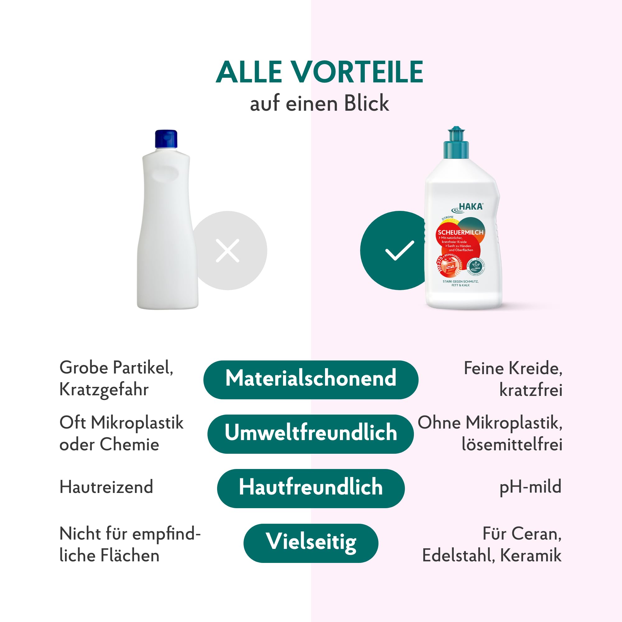 HAKA Scheuermilch, 750 ml, entfernt Kalk, Fett & Schmutz, ohne Kratzer, materialschonende Reinigung mit natürlicher Kreide, hautfreundlich, vegan, Zitronenduft 4