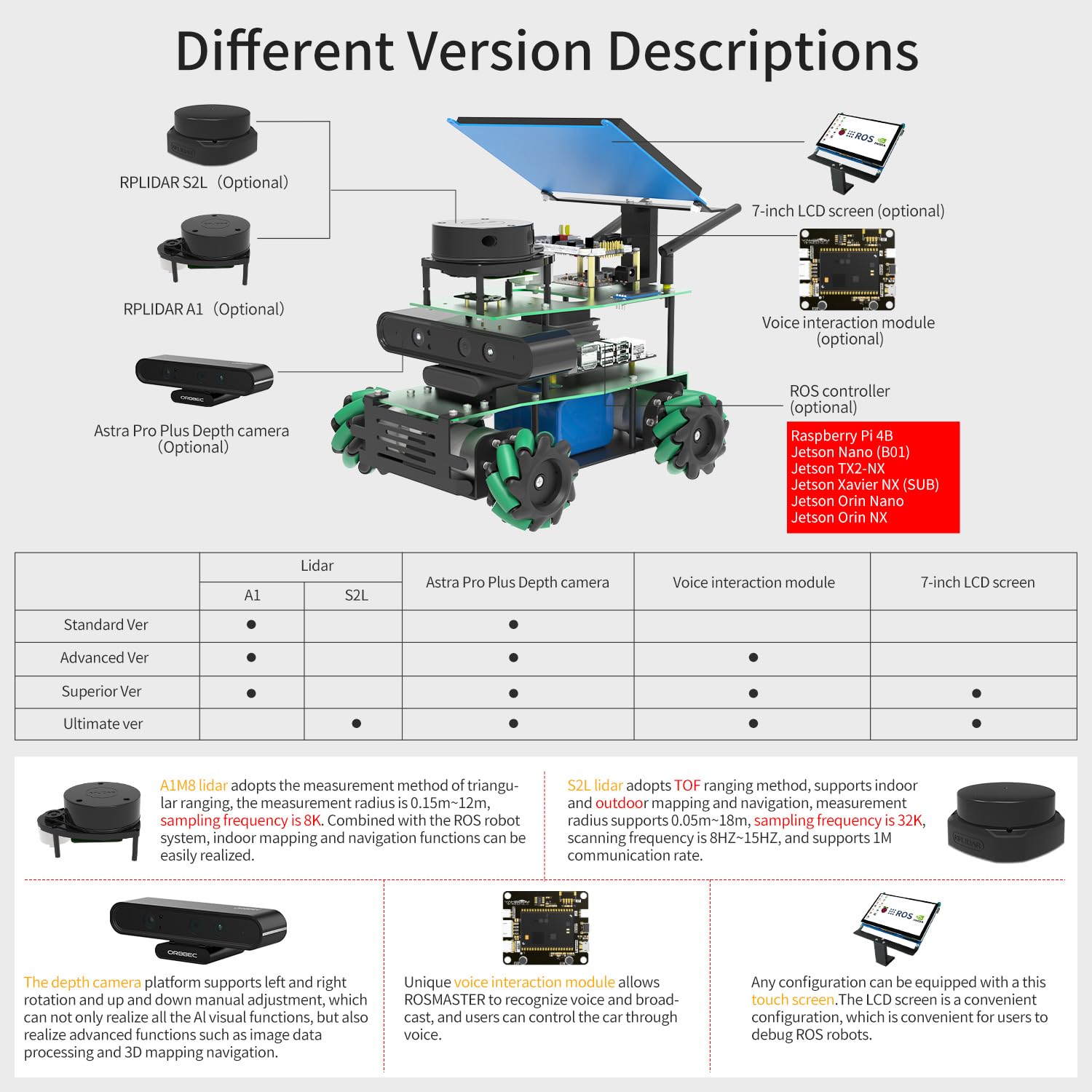Mua Yahboom ROS2 Robot Jetson Nano Mecanum Wheel Chassis Car Robotic ...