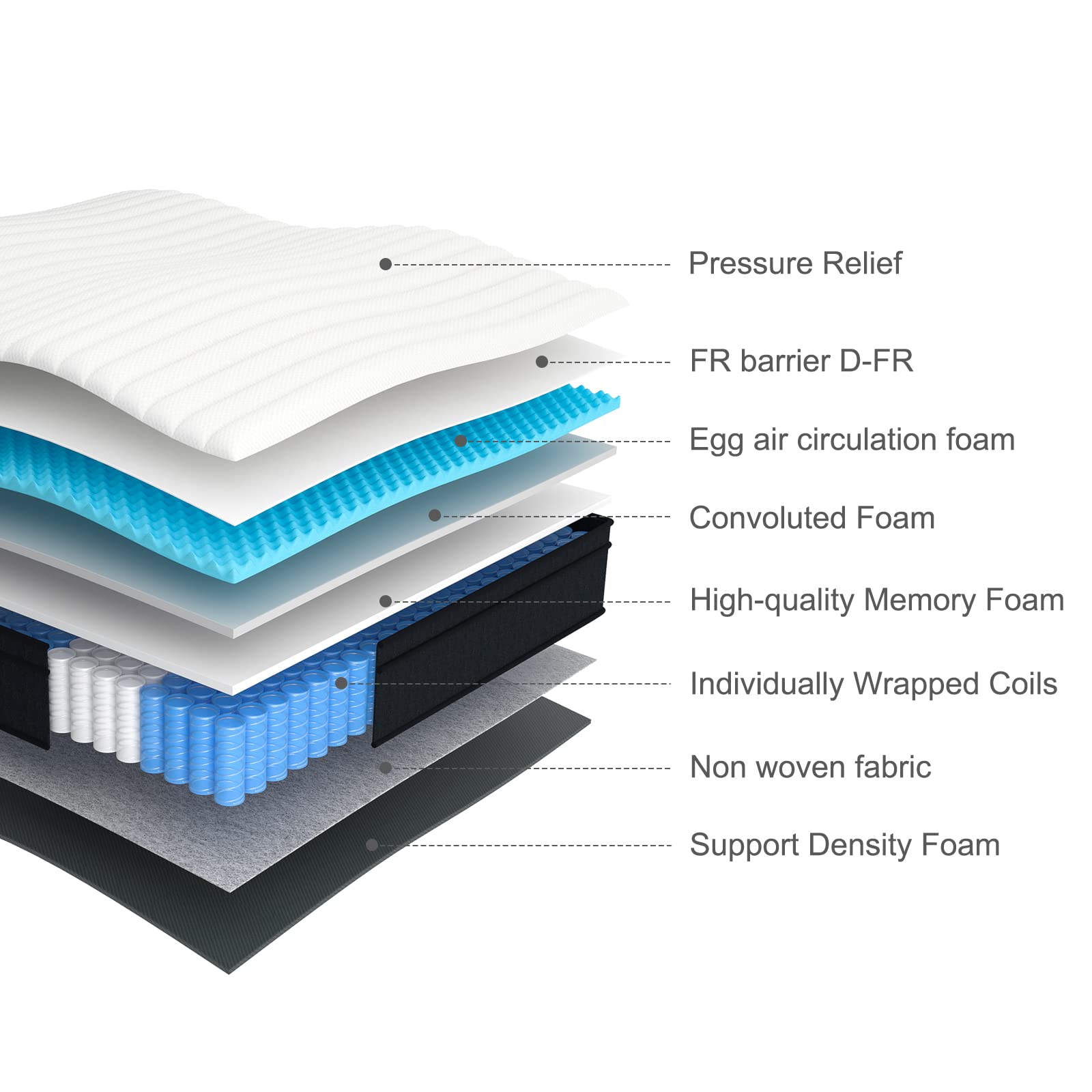 Molblly Mattress, 12 Inch Hybrid Queen Size Foam Mattress in a Box, Individually Wrapped Pocket Coils Innerspring, Pressure-Relieving and Supportive, Non-Fiberglass Mattressess 12 * 60 * 80 Inch