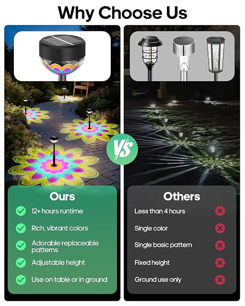 SOLAR PATHWAY LIGHTS OUTDOOR, 8 PACK 1200MAH SOLAR POWERED GARDEN LIGHTS, 2 THEMES FLOWER & CHRISTMAS, HEIGHT-ADJUSTABLE, WATERPROOF LED PROJECTION LIGHTING FOR YARD WALKWAY DRIVEWAY PATIO EASTER