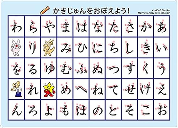 Amazon Co Jp 目指せ達筆 書き順がわかる なぞって覚える五十音下敷き ひらがな カタカナ両面 サイズ 文房具 オフィス用品