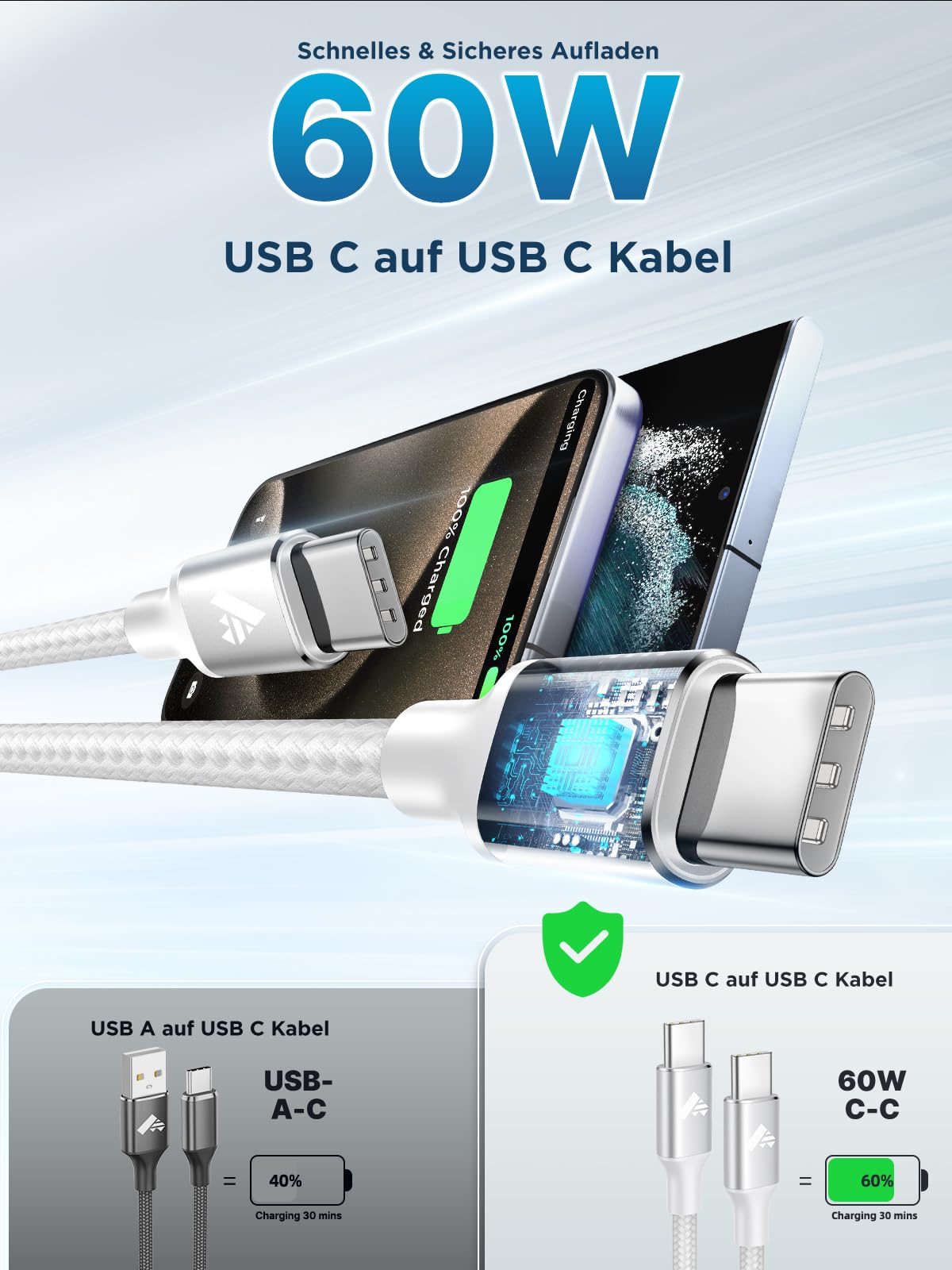 Aioneus 60W USB C Kabel 2M USB C auf USB C Kabel PD Schnellladekabel USB C Nylon Ladekabel USB C für iPhone 17 16 15 Pro Max, Galaxy S25/S24, MacBook Air/Pro, Huawei, Xiaomi 2