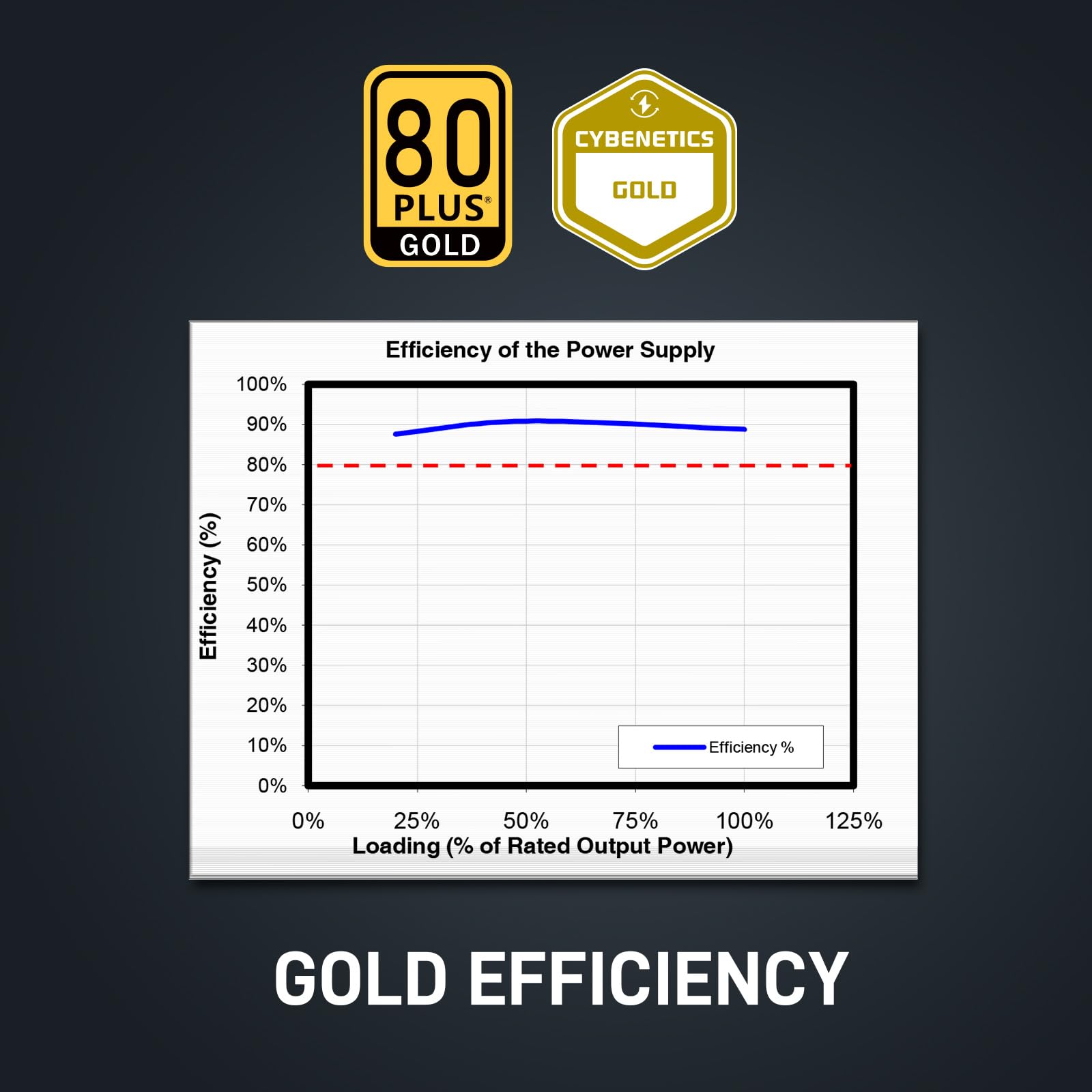 Segotep GM850 Power Supply 850W, PCIe 5.1 & ATX 3.1 Full Modular 80 Plus Gold Certified Gaming PSU for NVIDIA RTX 20/30/40/50 Series and AMD Graphics Cards