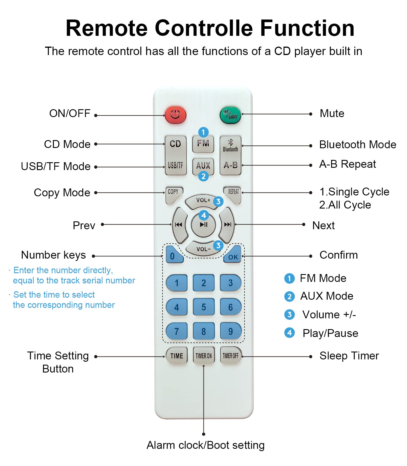 Kpop Pink CD Player Desktop/Wall,Wired Vertical Cute CD Players for Home, Bluetooth Speakers/FM Radio with IR Remote Control,CD Music Timer Alarm Clock with LED Display,Support CD/USB/TF/AUX/Copy