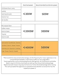 LVYUAN 5000 Watt Voltage Converter Transformer