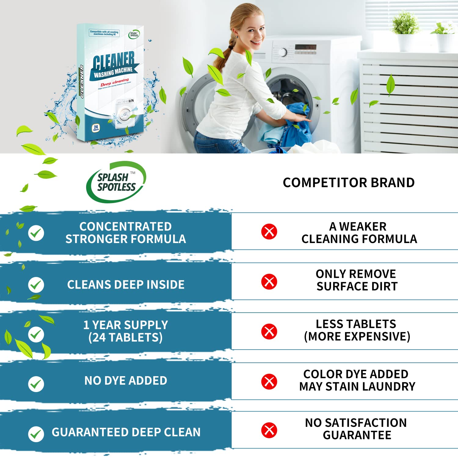 Washing Machine Cleaner Deep Cleaning for HE Top Load Washers and Front Load, 24 Tablets.