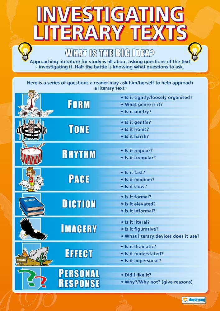 Daydream Education Investigating Literary Texts | English Literature Posters | Gloss Paper measuring 850mm x 594mm (A1) | English Lit Classroom Posters | Education Charts