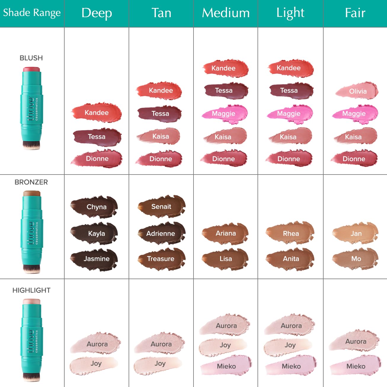 Thrive Causemetics Triple Threat Color Stick: Cream Blush Stick with Vitamin E, Evening Primrose Oil, Waterproof Smudge Proof Face Makeup Formula, Kaisa (Dusty Rose Matte)