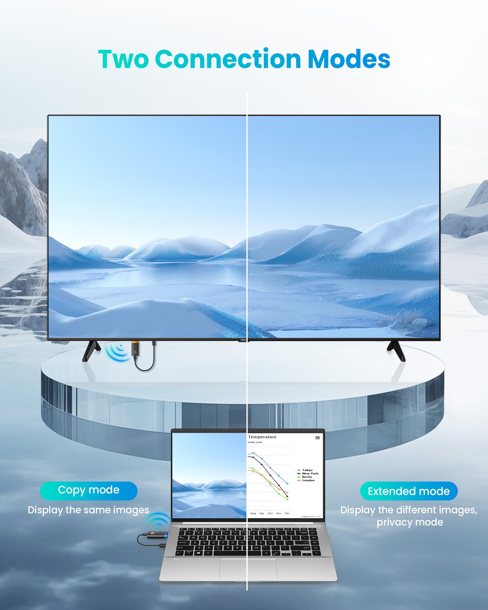 Wireless HDMI Transmitter and Receiver 100FT, 4K Decode 1080P@60Hz HD Output Wireless HDMI Extender, 2.4G&5G Plug&Play Low Latency for Streaming Video/Audio to Monitor from Laptop/PC/TV Box/Projector