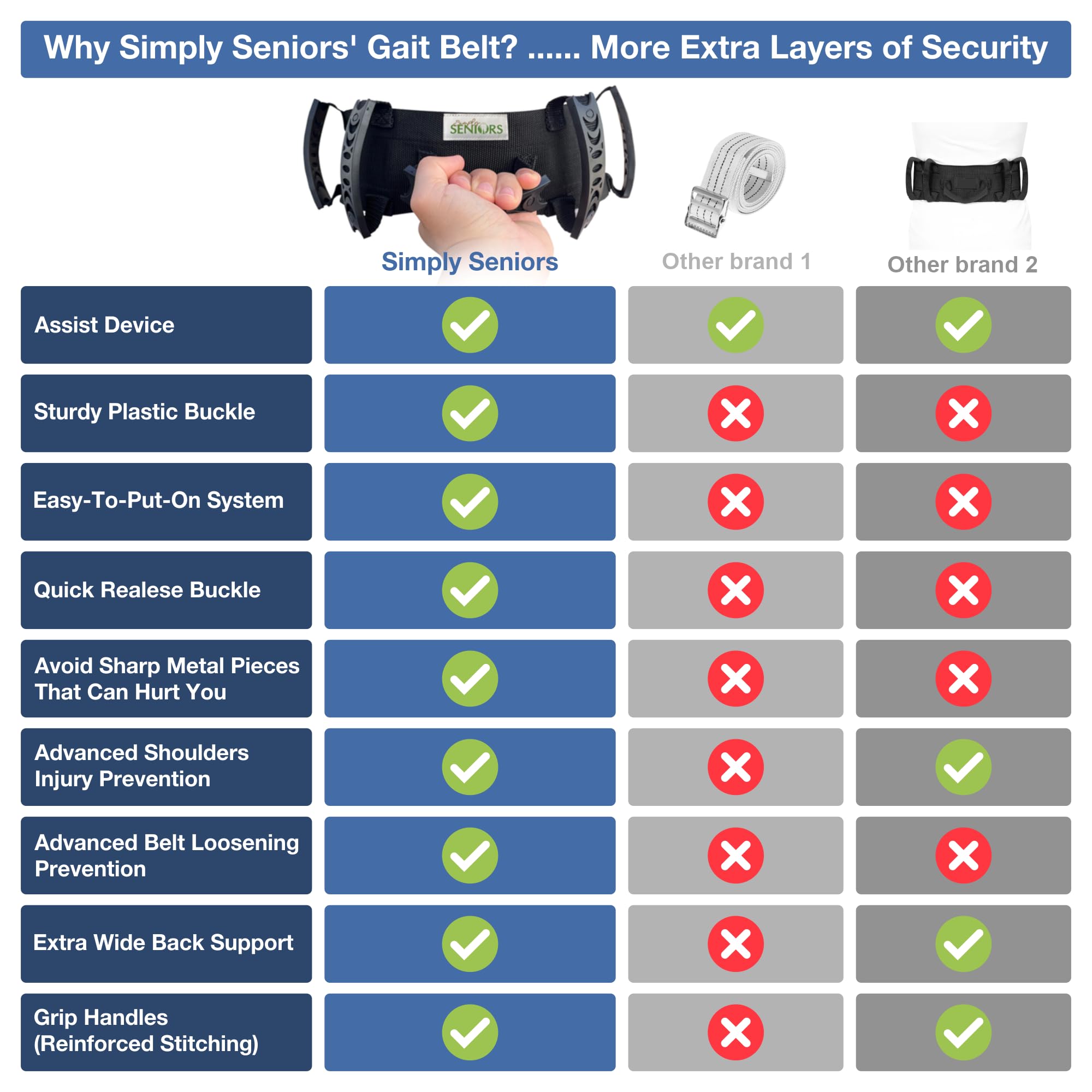 Gait Belts for Seniors - Transfer Gate Belts Medical for Elderly and Disabled - Easy to Use Quick Release Gait Belt with Handles for Physical Therapy Medical Nursing Use - Elderly Assistance Products