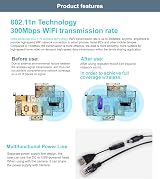 Vonets VAP11G-300 Mini WiFi Bridge Repeater RJ45 Ethernet Port Wireless Adapter view 6