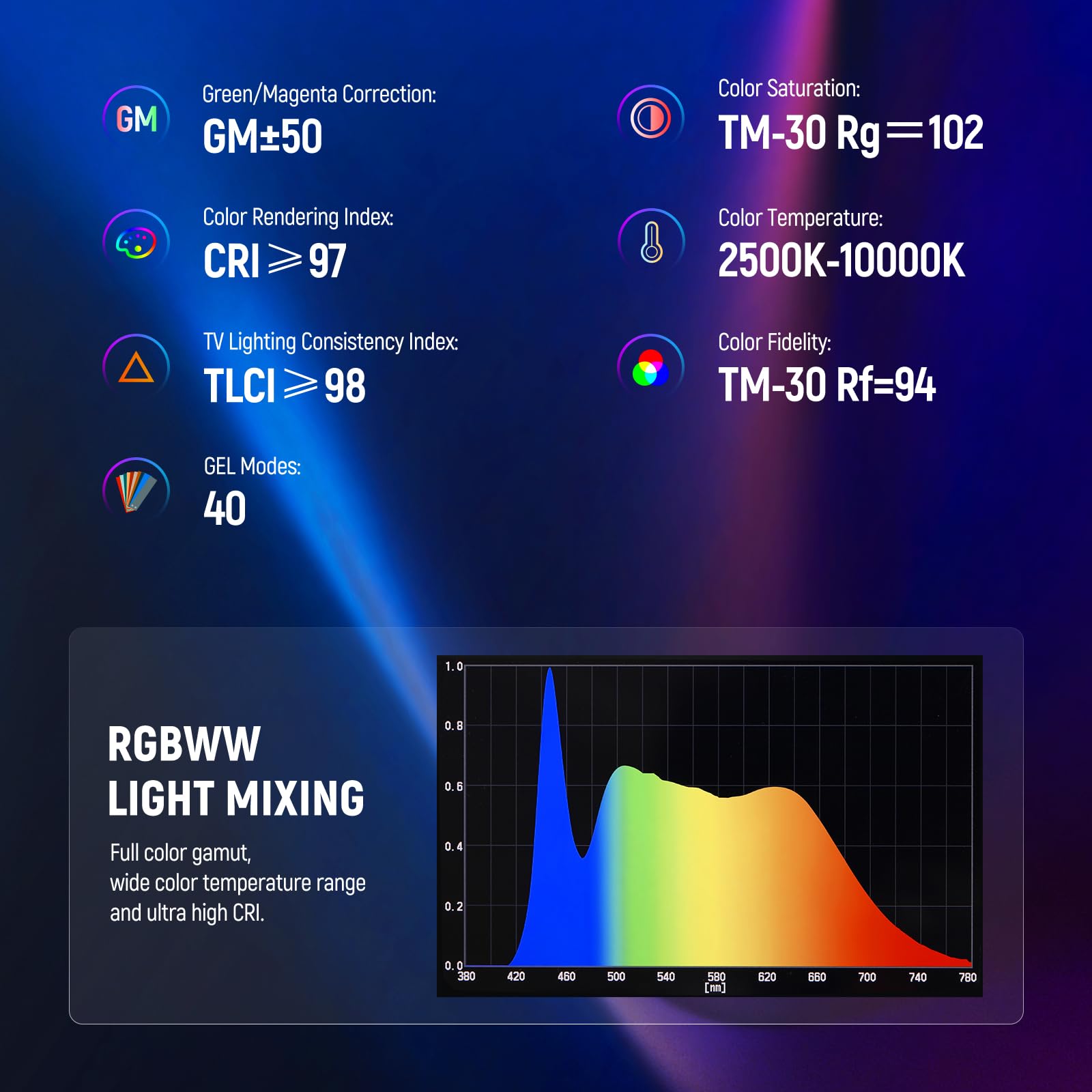NEEWER TL60 RGB Tube Light, 20W Full Color RGBWW LED Video Lighting Wand Stick for Studio Photography Recording Streaming, APP/2.4G/DMX Control, 7 Pixel Effects 18 Scenes, 2500-10000K CRI97+ TLCI98+
