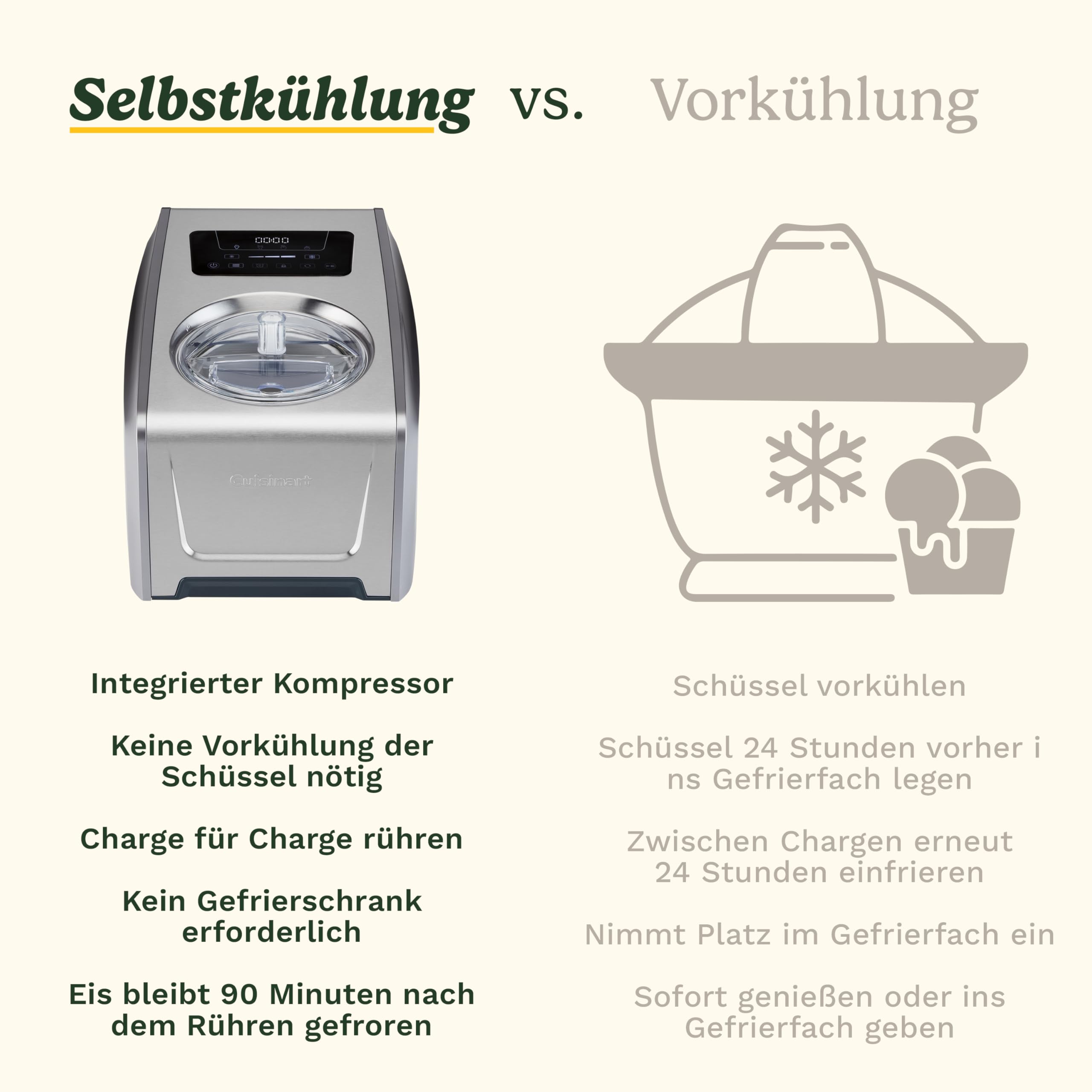 Cuisinart FreezeEase Pro – Selbstkühlende Eismaschine 4 Voreinstellungen | 14 Funktionen | Eiscreme, Sorbet, Frozen Yoghurt, Gelato Kein Vorkühlen nötig | Fertig in 40 Minuten | 90 Min Kühlhaltefunkt 6