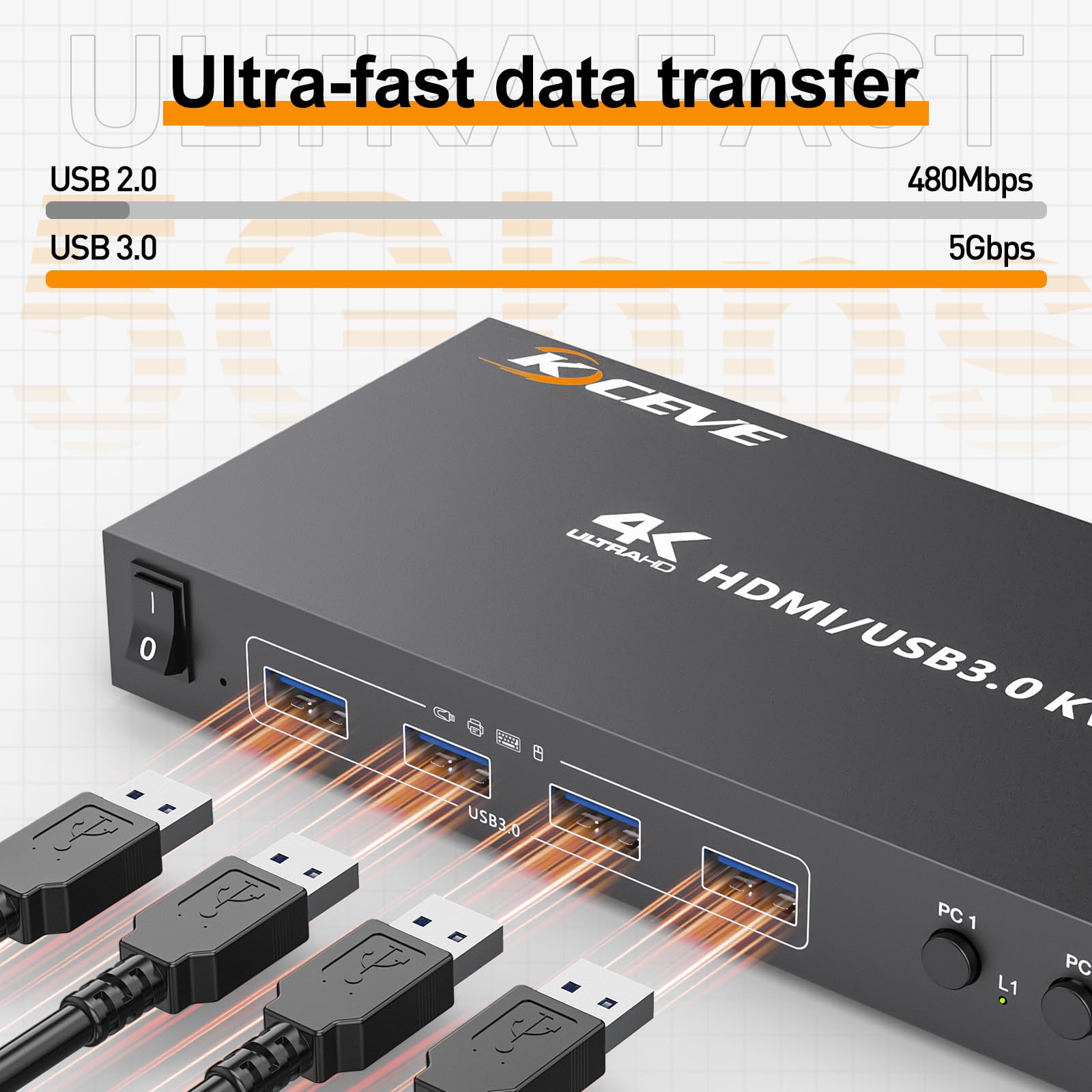 4 Port HDMI KVM Switch 4K@60Hz EDID-Simulation,KVM-Switches 4 PC 1 Monitor mit 4 USB 3.0 Ports für Tastatur Maus,Drucker,Verkabelte Fernbedienung, 12V Netzadapter und 4 USB3.0 Kabel Enthalten 7