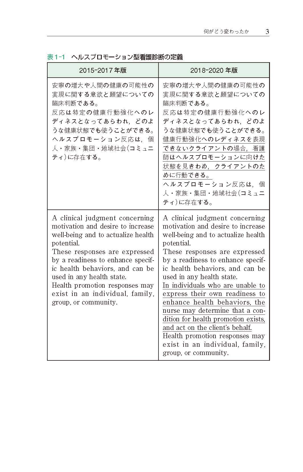 知っておきたい変更点 Nanda I看護診断 定義と分類 18 上鶴重美 T ヘザー ハードマン 本 通販 Amazon
