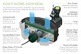 Blagdon Inpond 5-in-1 3000 Easy Care Pond Solution 10W Pump UV view 3
