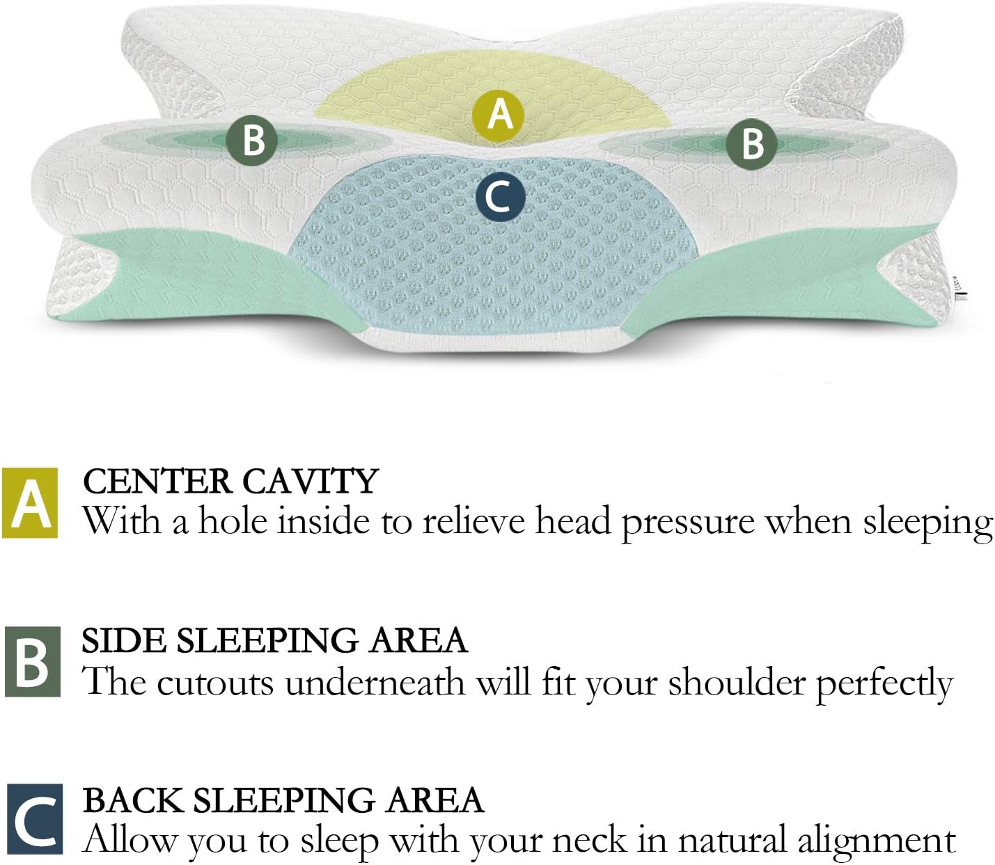 Coisum Back Sleeper Cervical Pillow - Memory Foam Pillow for Neck and Shoulder Pain Relief - Orthopedic Contour Ergonomic Pillow for Neck Support with Breathable Cover: Health & Personal Care