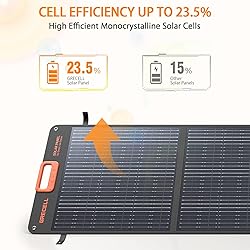 GRECELL 200W Portable Solar Panel for Power
