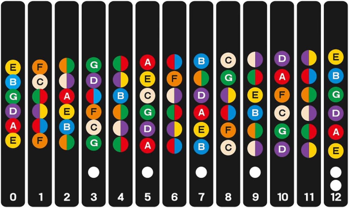 Guitar Note Sticker For Beginner, Newcomdigi Guitar Colour Code Note Learning Decal Vinyl Colourful To Locate Notes Easily