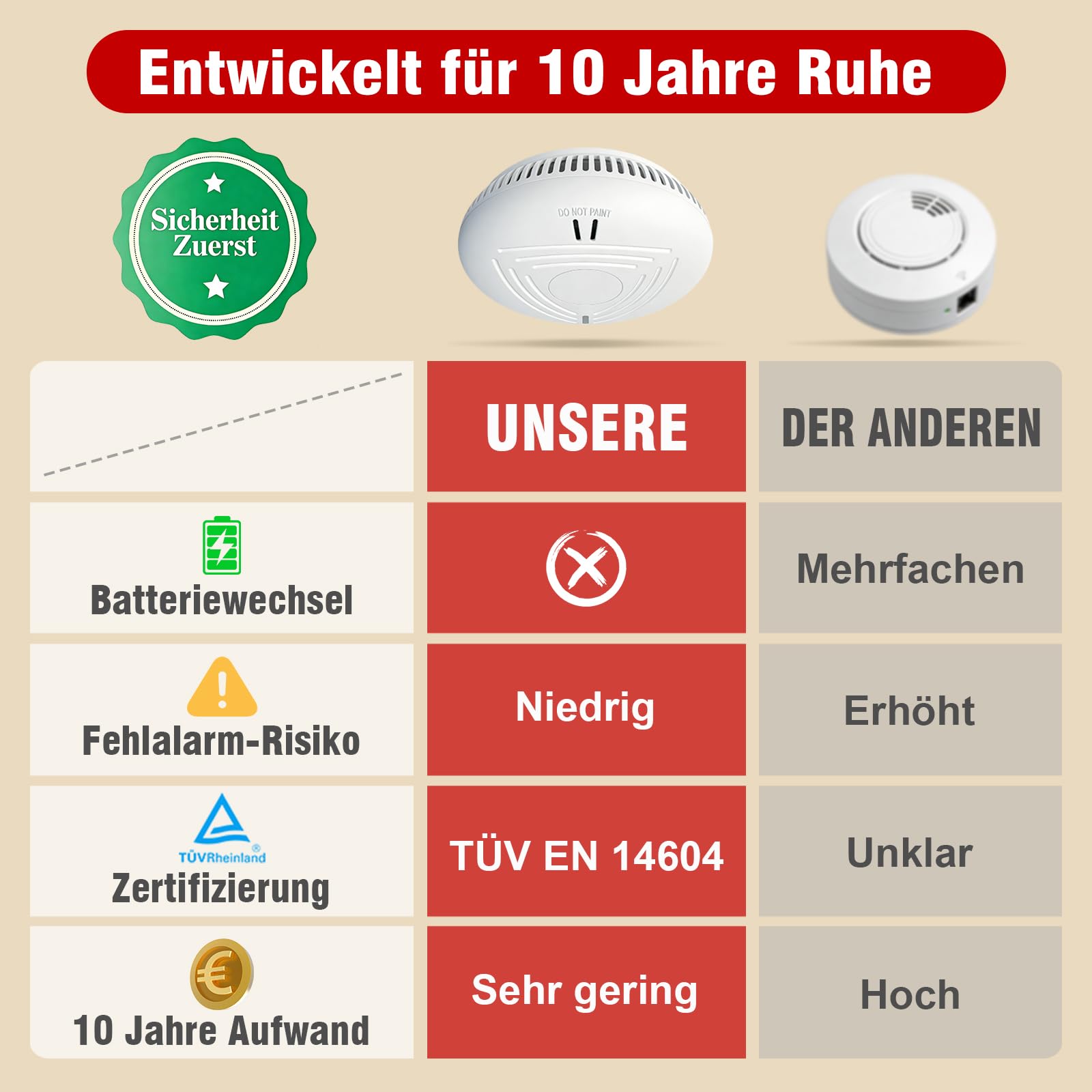 DAYTECH Rauchmelder 10 Jahre Batterie – 6er Rauchmelder mit Magnethalterung Set, TÜV Rheinland Zertifiziert, Feuermelder mit 85 dB & Test/Stummschaltung – Brandmelder für Schlafzimmer, Kinderzimmer 8
