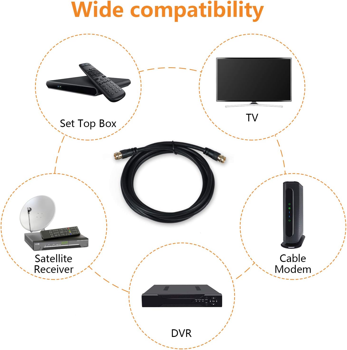 Coaxial Cable RG59 TESmart Digital Audio Video Male F Connector Pin Male to Male Coax Cable for TV, VCR, DVR, Cable Box, Cable Modem, Satellite Receiver, Digital Router or Antenna(6.6ft/Black): Electronics