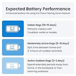 Tractive GPS Tracker & Health Monitoring for Dogs