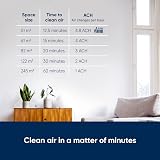 BLUEAIR Blue 3610 Air Purifier for Large Rooms Ultra Quiet 3 Speeds Auto view 5
