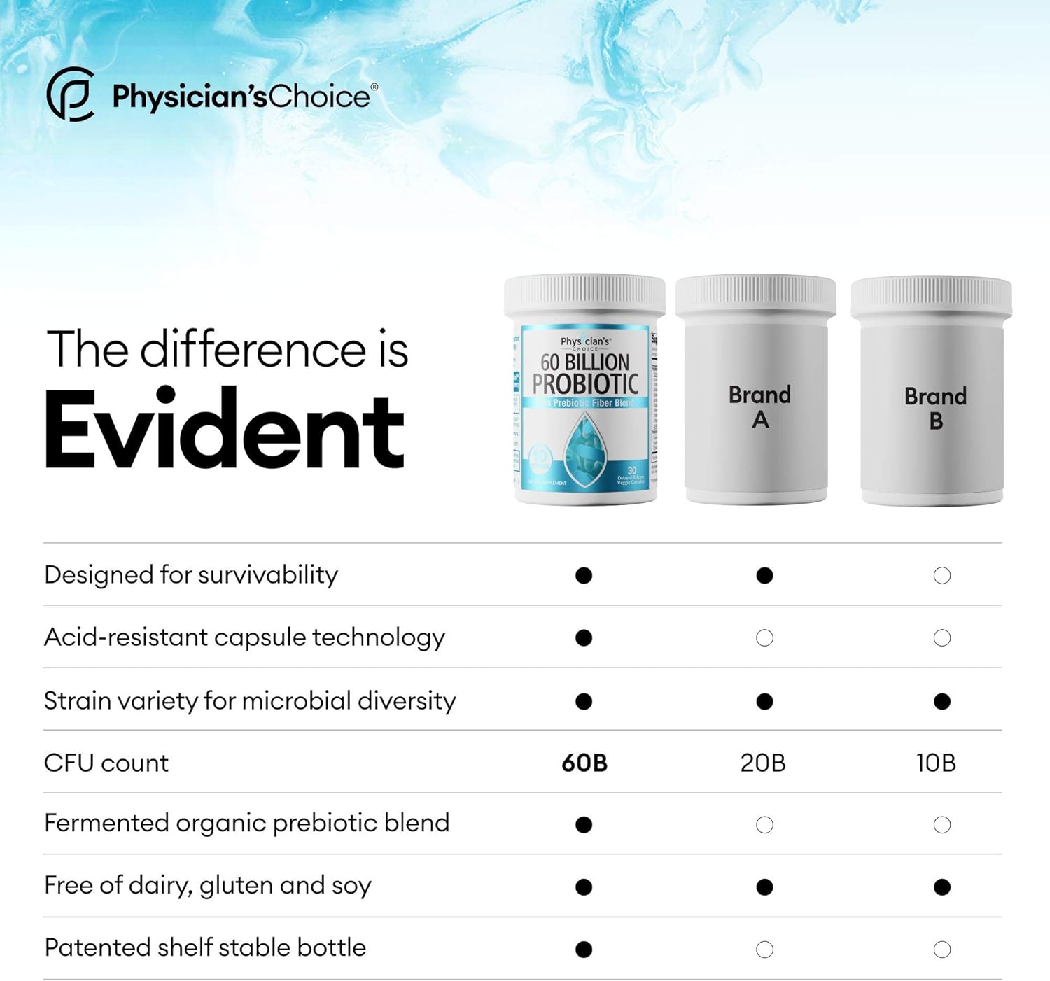 Probiotics 60 Billion CFU - Probiotics for Women, Probiotics for Men and Adults, Natural, Shelf Stable Probiotic Supplement with Organic Prebiotic, Acidophilus Probiotic: Health & Personal Care