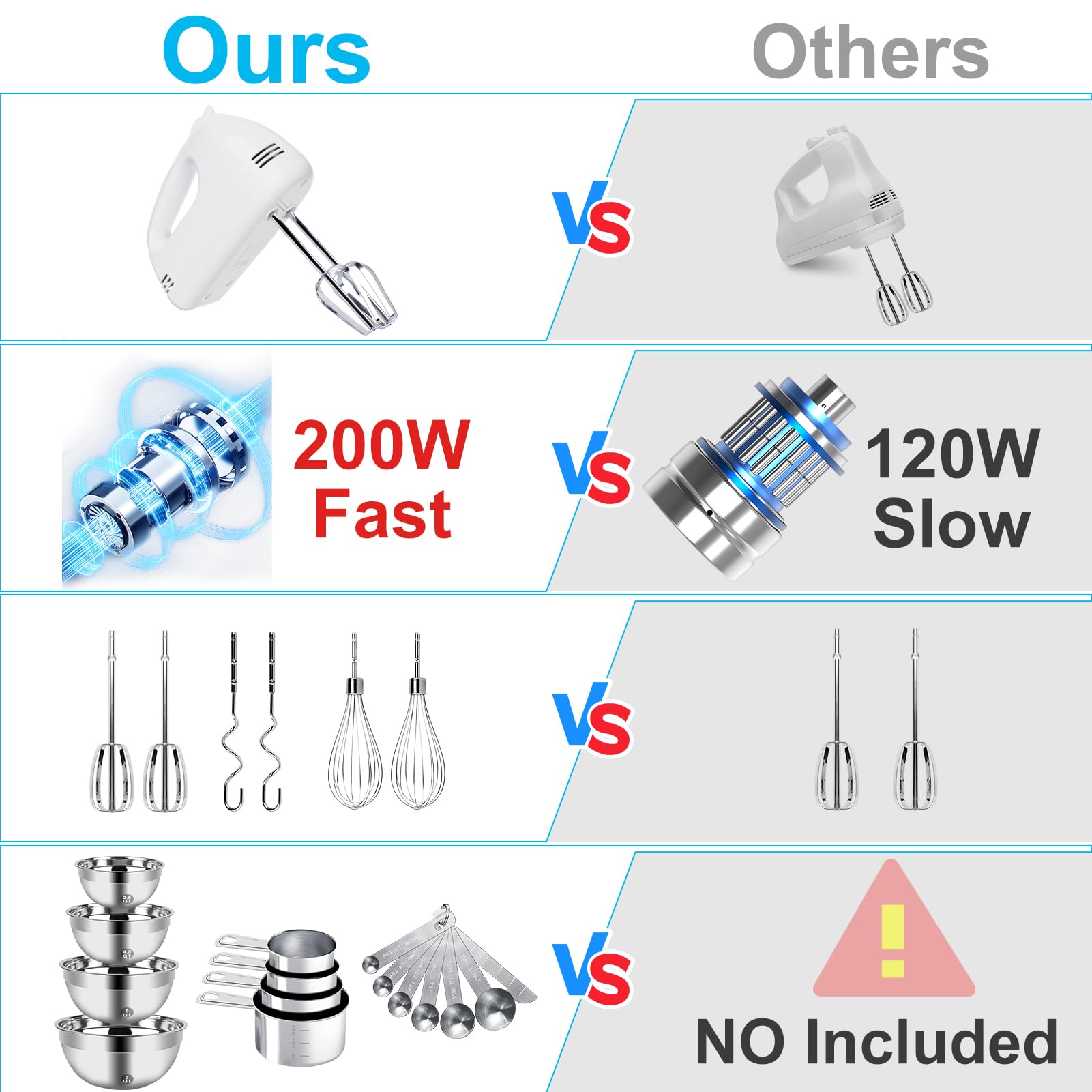 Hand Mixer Electric Mixing Bowls Set, 5 Speeds Handheld Mixer with 4 Nesting Stainless Steel Mixing Bowl, Measuring Cups Spoons 200W Kitchen Blender Whisk Beater Baking Supplies For Beginner