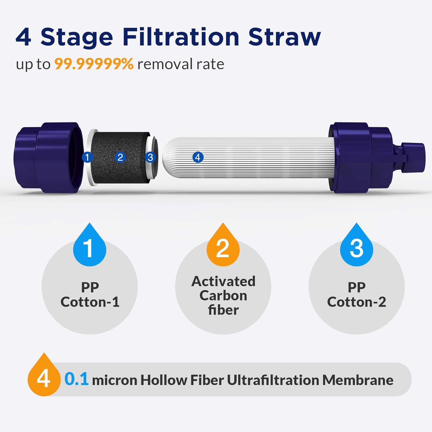 Membrane Solutions Gravity Water Filter Pro 6L, 0.1-Micron Versatile Water Filter Survival with Adjustable Tree Strap, Storage Bag, Survival Gear and Equipment for Group Camping Emergency Preparedness : Sports & Outdoors