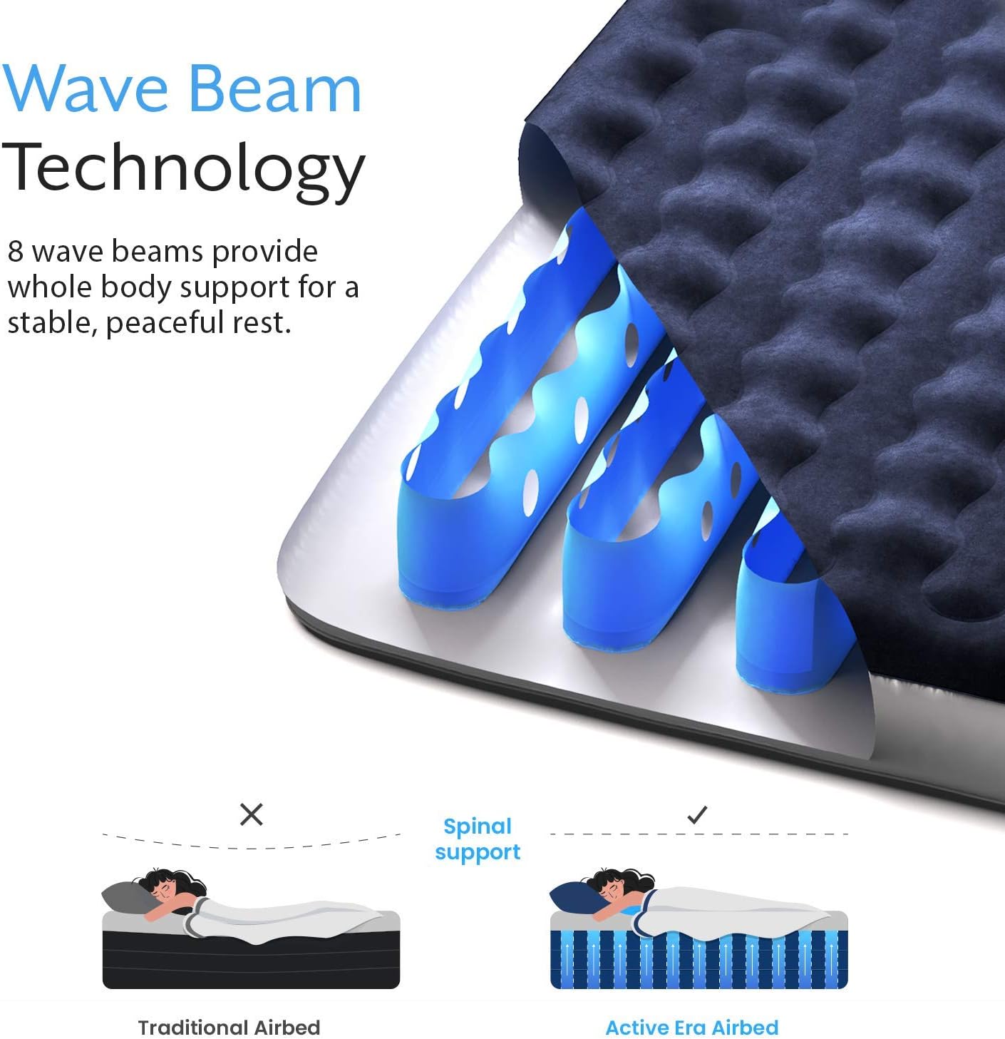 Active Era Luxury Camping Air Mattress with Built in Pump - Queen Air Mattress with USB Rechargeable Pump, Integrated Pillow, Travel Bag - Air Mattress for Tent Camping: Furniture & Decor