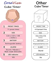 CreaViva Cube Timer, Pomodoro Timer, Rechargeable