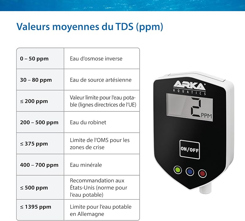 Testeur TDS en Ligne Inline - Conductivité Qualité de l'eau pour Osmoseur