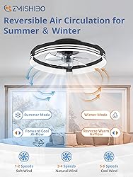 ZMISHIBO Low Profile Ceiling Fans with Lights and