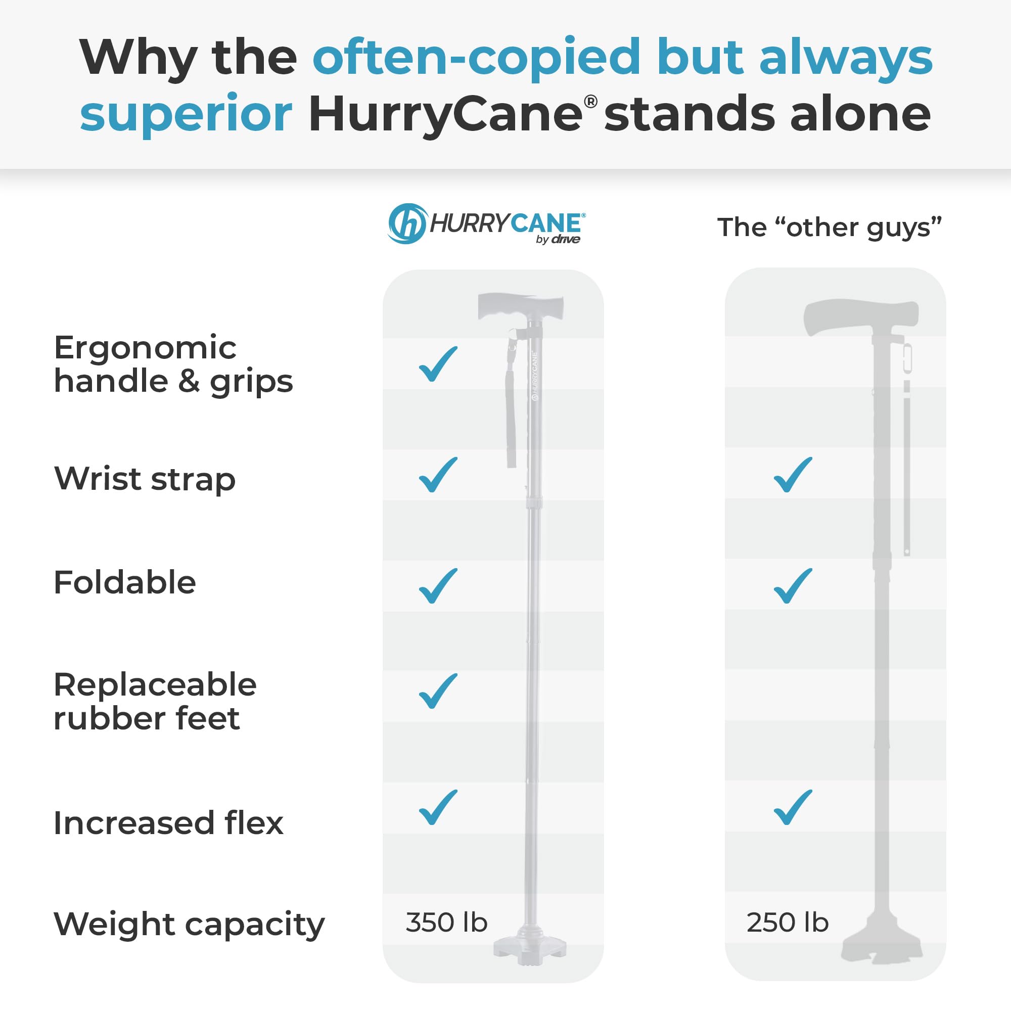 HurryCane Freedom Edition Foldable Walking Cane with T Handle