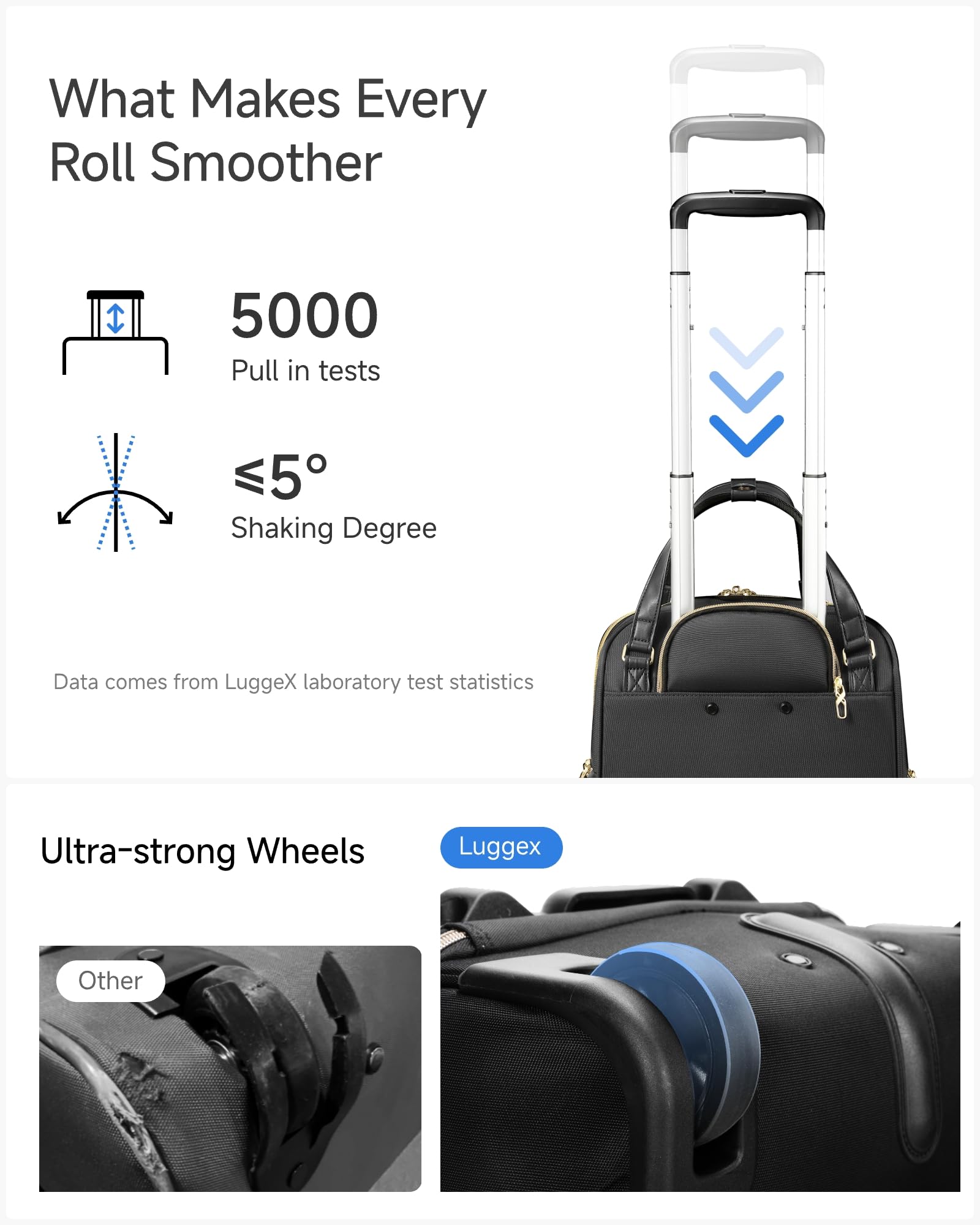 LUGGEX Underseat Carry On Luggage with Wheels, Stylish Lightweight Under Seat Luggage, Soft Sided Personal Item Suitcase for Short Trip (Black, 16 Inch)