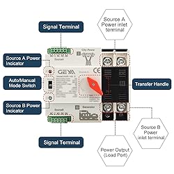 GAEYAELE Mini ATS Automatic Transfer Switch Dual