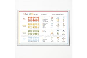 Feelings Chart for Kids Poster, Classroom Wall Art, Zones of Regulation Emotions Posters, Coping Skills Mental Health Prints 